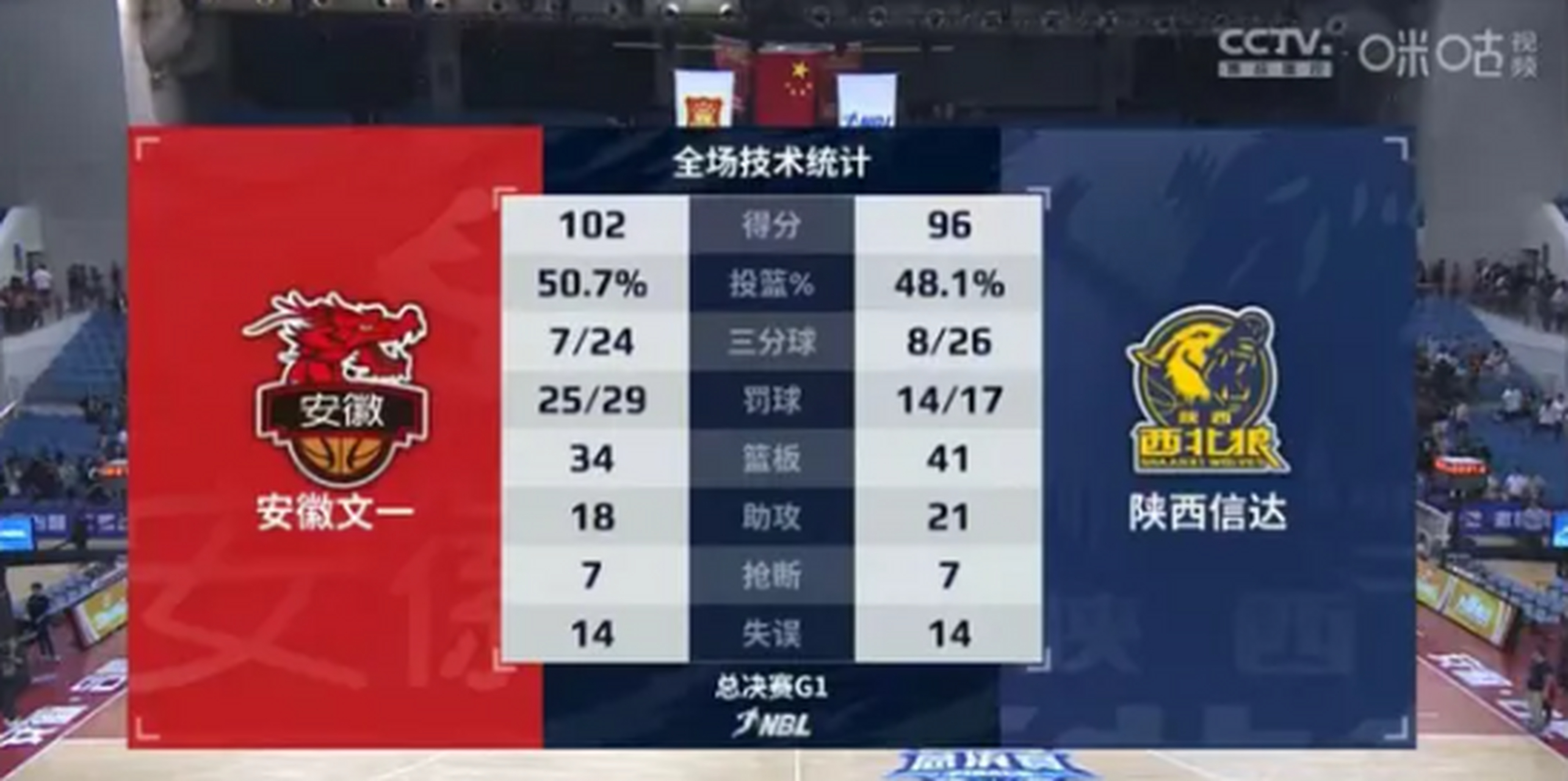俄罗斯联赛曝丑闻，裁判接受贿赂影响比赛结果