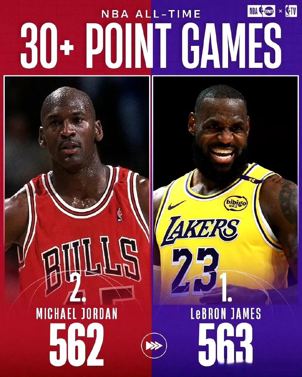 湖人大胜掘金，迎来四连胜