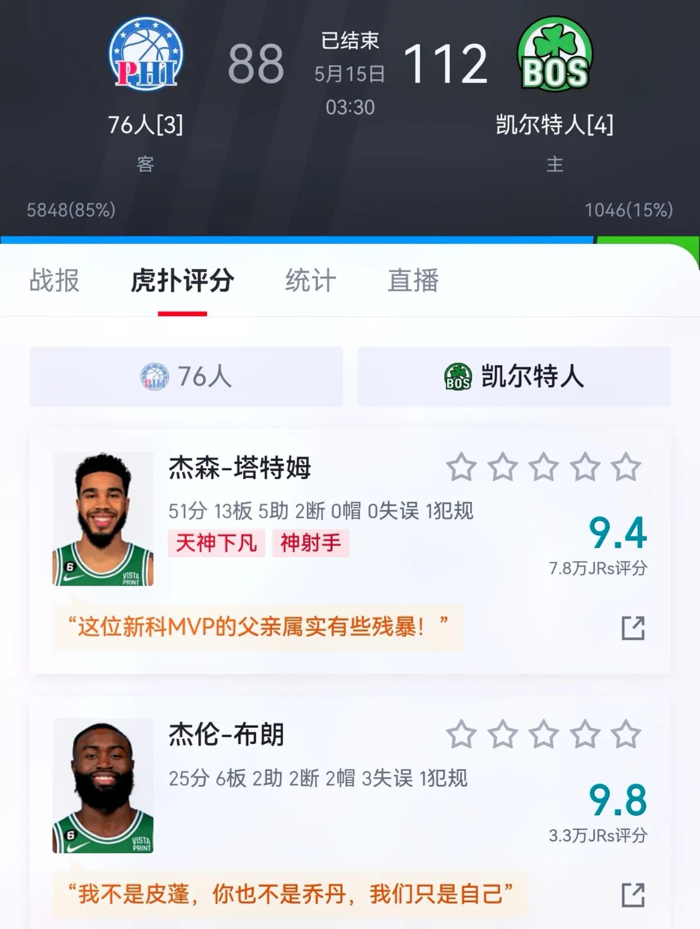 凯尔特人击败76人，塔图姆超神状况轻松取胜